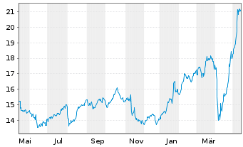 Mediobanca Aktie News Aktienkurs Chart It Fra Me9