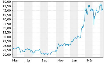Leonardo Spa Aktie News Aktienkurs Chart It A0etqx Fra Fmnb