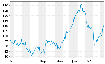 Brunello Cucinelli Aktie News Aktienkurs Chart It A1jwyk Fra 8bu