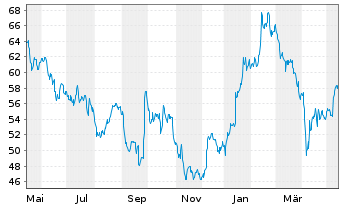 Moncler Aktie News Aktienkurs Chart It A1w66w Fra Mov