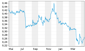 Boohoo Aktie News Aktienkurs Chart Je00bg6l7297 A1xfbj Fra 1b9