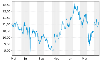 Suzuki Motor Aktie News Aktienkurs Chart Jp Fra Suk