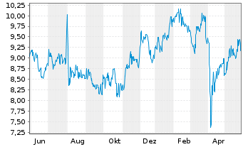 Japan Post Bank Aktie News Aktienkurs Chart Jp A14z8l Fra 5jp