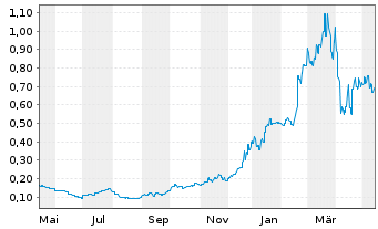 Ascletis Aktie News Aktienkurs Chart Kyg05k1094 jrkn Fra 2vj