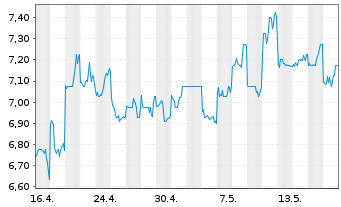 Enn Energy Aktie News Aktienkurs Chart Kyg3066l1014 A1c593 Fra Xgh