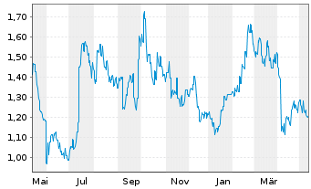 Genscript Aktie News Aktienkurs Chart Kyg35b1059 acsb Fra G51