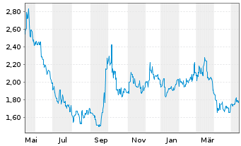 Li Ning Aktie News Aktienkurs Chart Kyg5496k1242 A0m0z9 Fra Lnlb
