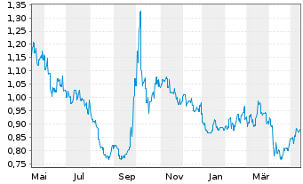 Xinyi Glass Aktie News Aktienkurs Chart Kyg98g10 A0dqjn Fra Xi9