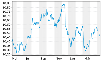 Agif Allianz Euro Bond Inh Anteile A Eur O N Fond News Kurs Nachrichten Lu