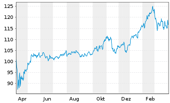 Okoworld Klima Inhaber Anteile C Fond News Kurs Chart Lu0301152442 A0mx8g