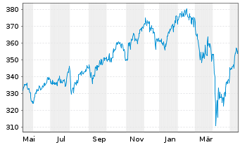 Flossbach Von Storch Aktien Gl Inhaber Ant P O N Fond News Kurs Chart Lu A0q2pt