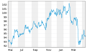Amundi Fds Pioneer Us Bond Act Nom Uh Usd Acc Fond News Kurs Chart Lu pc29