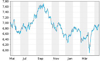 Bnp Pe Ftse E N Dv Eur Xuk Grn Etf News Kurs Chart Lu pp8e