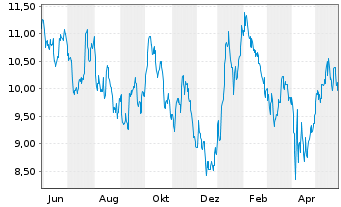 Dht Holdings Aktie News Aktienkurs Chart Mhy65g1219 A1j059 Fra D8en
