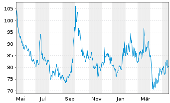 Baidu Aktie News Aktienkurs Chart Us A0f5de Fra B1c