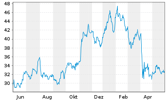 Foren Soziale Netzwerke Zur Baker Hughes Aktie Usg1004 duay Fra 68v