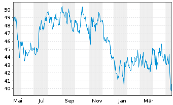 California Water Aktie News Aktienkurs Chart Us Fra Wt5