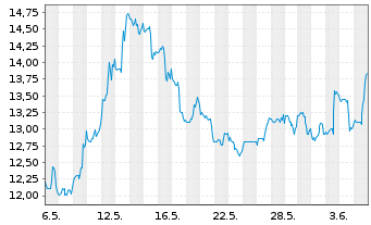 Forum Energy Tech Aktie News Aktienkurs Chart Usv97 qja0 Fra 1fe1