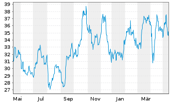 Global X Silver Miners Etf Etf News Kurs Chart Usy84 A143h4