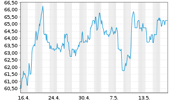 Hdfc Aktie News Aktienkurs Chart Usf1012 6944 Fra Hdfa