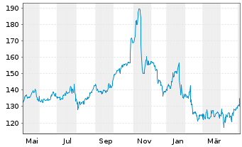 Leidos Aktie News Aktienkurs Chart Us A1w5ct Fra S6ia