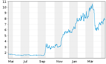 Lexinfintech Aktie News Aktienkurs Chart Us h97m Fra 1lfa