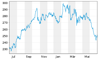 Mcdonalds Aktie News Aktienkurs Chart Us5801351017 856958 Fra Mdo