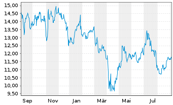Navient Aktie News Aktienkurs Chart Usc1080 A Fra 10d