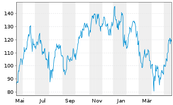 Nvidia Aktie News Aktienkurs Chart Us67066g1040 918422 Fra Nvd