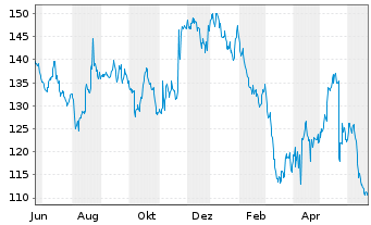 Ross Stores lifts annual profit view on cooling freight, robust