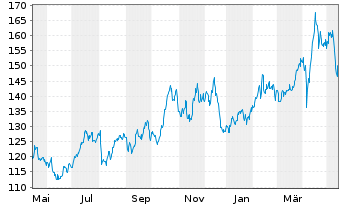 Royal Gold Aktie News Aktienkurs Chart Us 5652 Fra Rg3