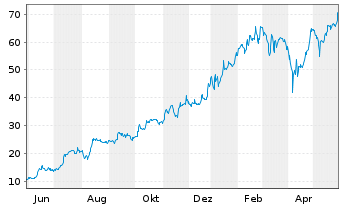 Verona Pharma Adr Aktie News Aktienkurs Chart Us n39n Fra I9sa