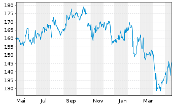 Zoetis Aktie News Aktienkurs Chart Us978v1035 A1kbyx Fra Zoe
