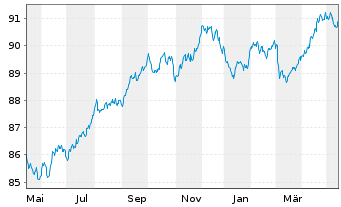 Anz New Zealand Itl Ldn Br T Nts 19 29 Anleihe News Kurs Chart Xs r7te