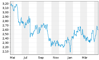 SINOPHARM Aktie :: News | Aktienkurs | Chart ...